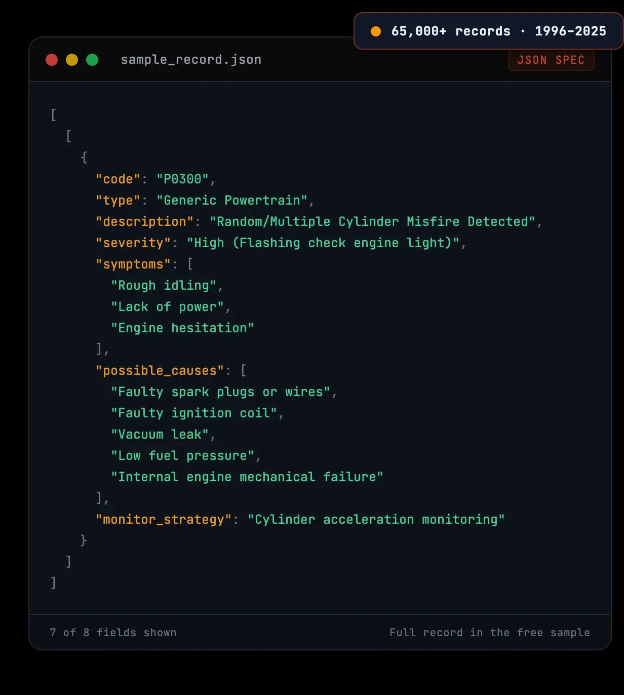 Sample JSON record from the DTC Database for code P0300, Random/Multiple Cylinder Misfire Detected, showing its type, severity, symptoms, possible causes, monitor strategy and diagnosis steps